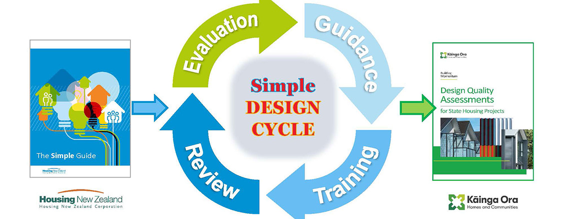KO-Design-Quality-Programme-2_Design Cycle-NEW