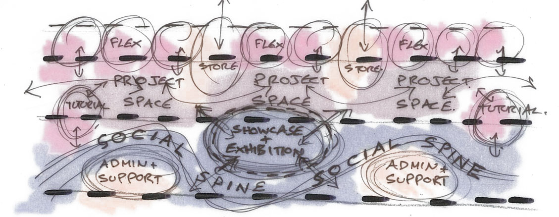 unitec-model-of-learning-1