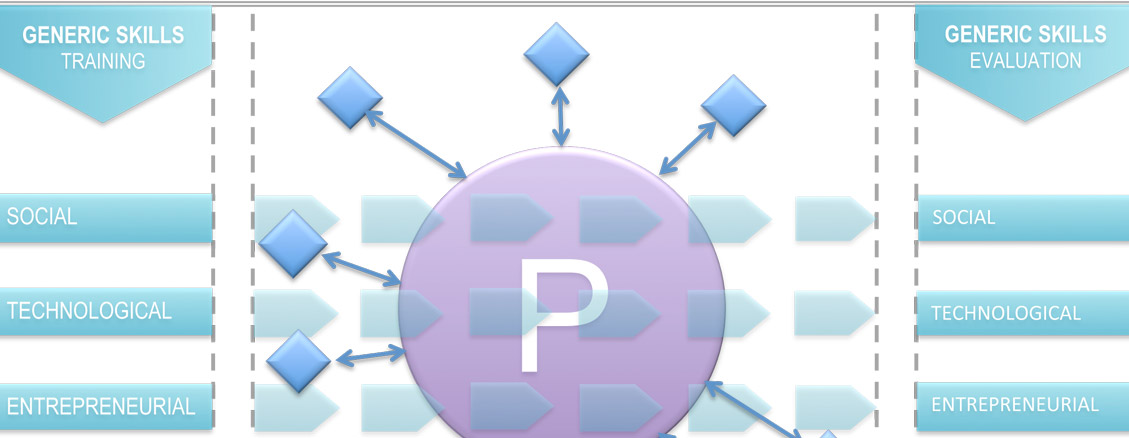 unitec-model-of-learning-3