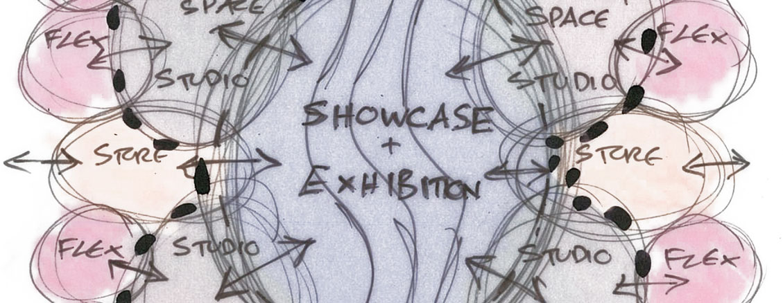 unitec-model-of-learning-4