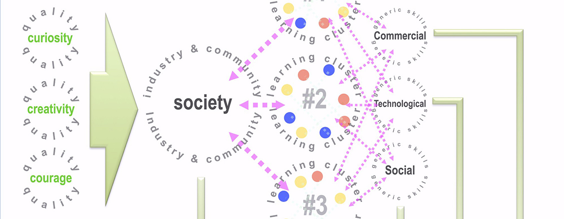 unitec-model-of-learning-6-NEW
